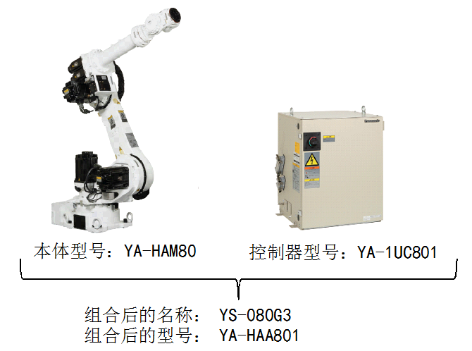 單體機器人焊接系統(tǒng)YS和HS系列(圖1)