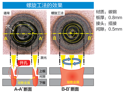 機(jī)器人激光焊接系統(tǒng)LAPRISS系列(圖6)