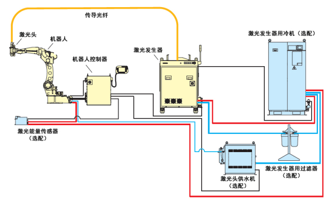 機(jī)器人激光焊接系統(tǒng)LAPRISS系列(圖12)