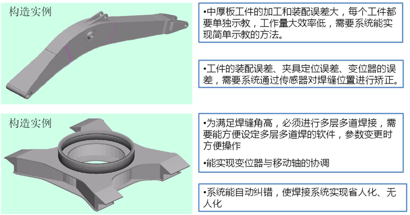 中厚板機器人焊接系統(tǒng)(圖2)