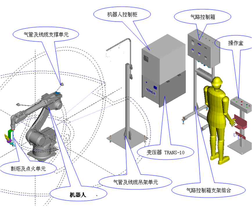 機器人火焰切割系統(tǒng)(圖1)