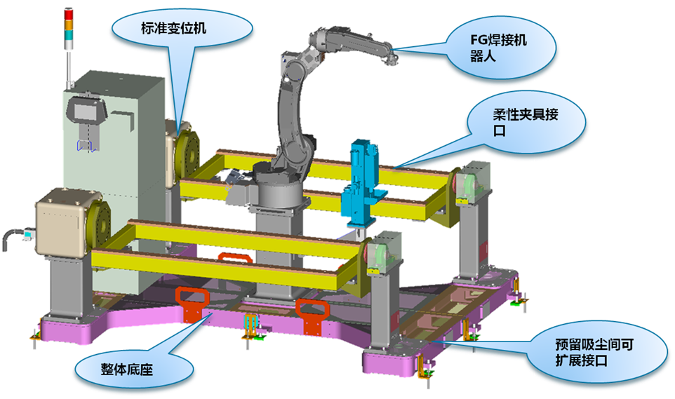 經(jīng)濟(jì)型集成機(jī)器人系統(tǒng)(圖1)