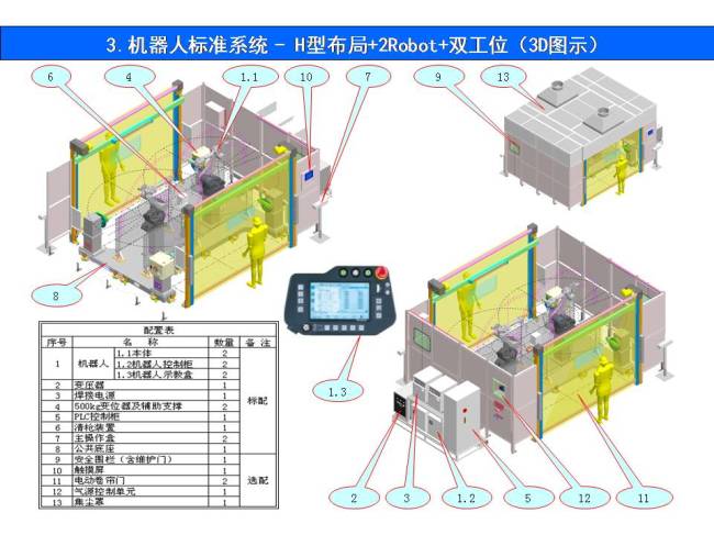 機(jī)器人標(biāo)準(zhǔn)焊接系統(tǒng)H型系統(tǒng)(圖4)