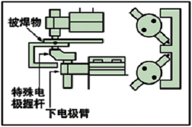 阻焊機(jī)（R.W.）350SA2(圖2)