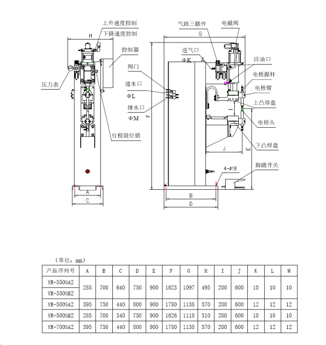 阻焊機（R.W.）500SA2(圖4)