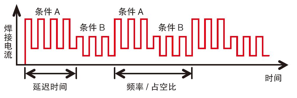 全數(shù)字脈沖CO2/MAG焊機(jī)(圖8)