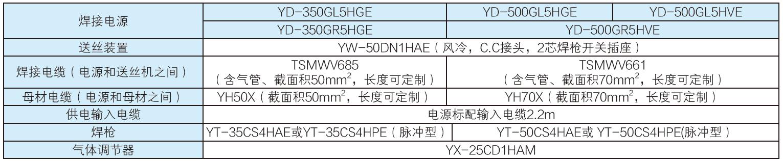 全數(shù)字脈沖CO2/MAG焊機(jī)(圖18)