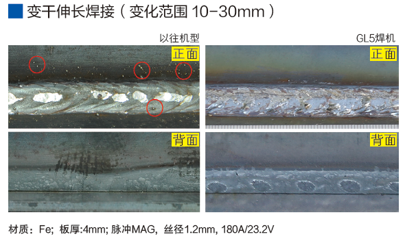 全數(shù)字脈沖CO2/MAG焊機(jī)(圖6)