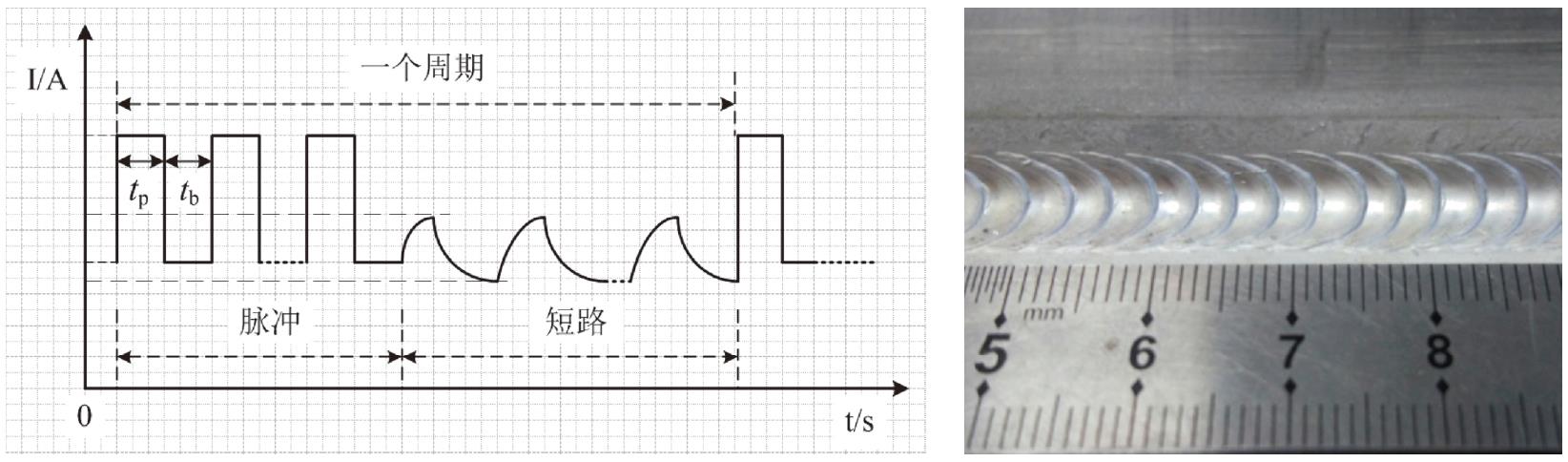 全數(shù)字脈沖焊鋁氣保焊機(jī)（MIG/MAG）(圖10)