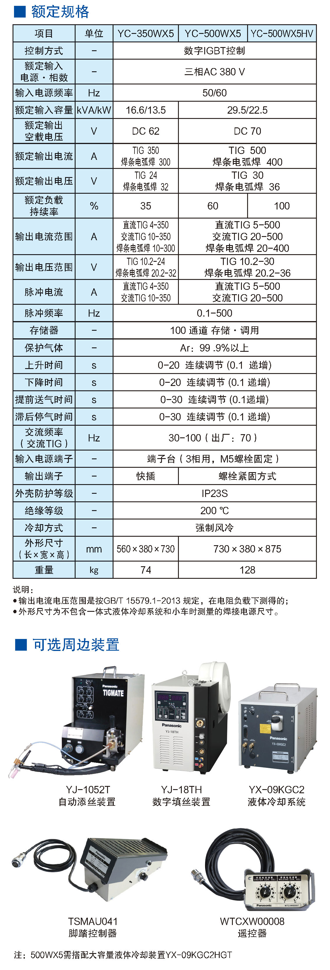 鎢極氬弧焊機(350WX5)(圖5)