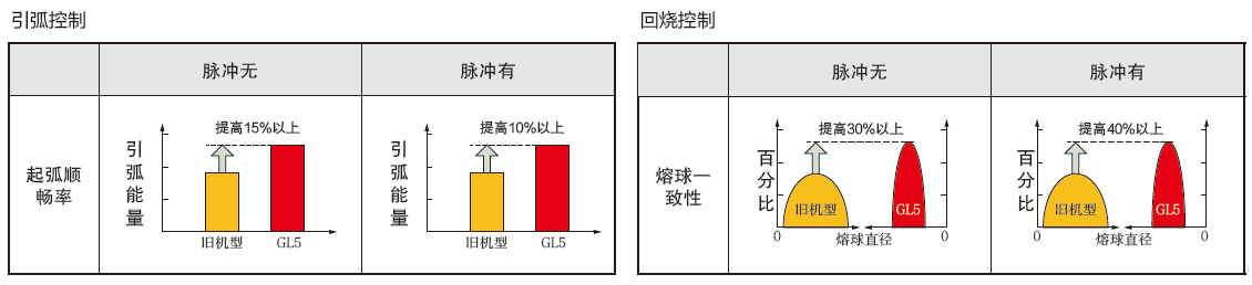 熔化極氣保焊機(350GL5)(圖4)