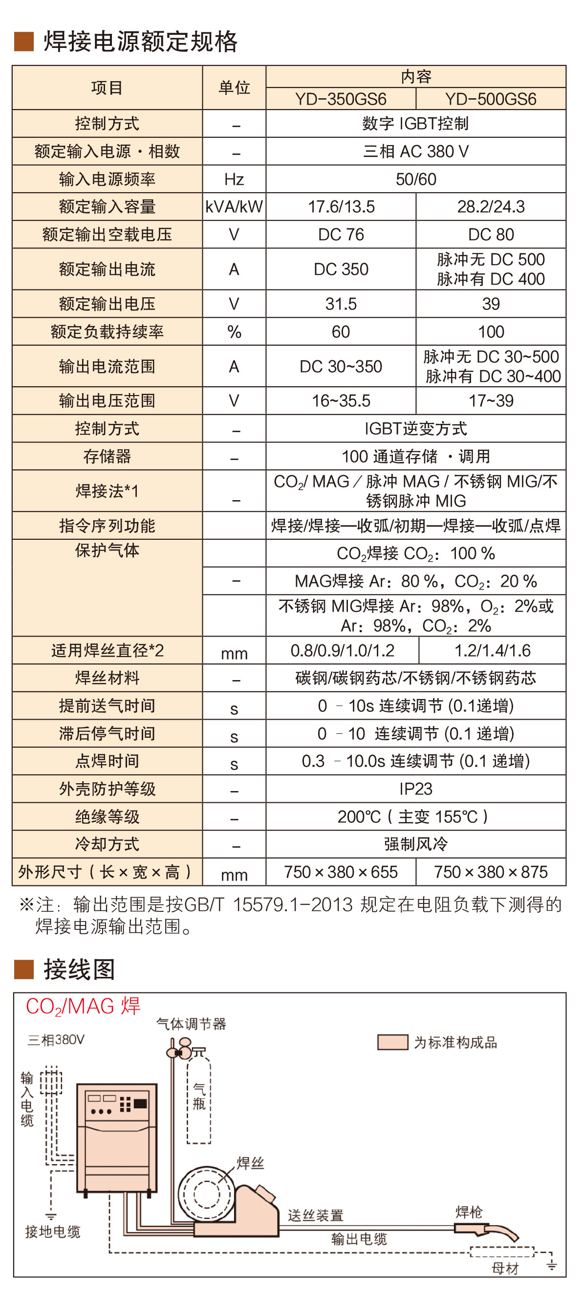 熔化極氣保焊機(jī)(500GS6)(圖5)