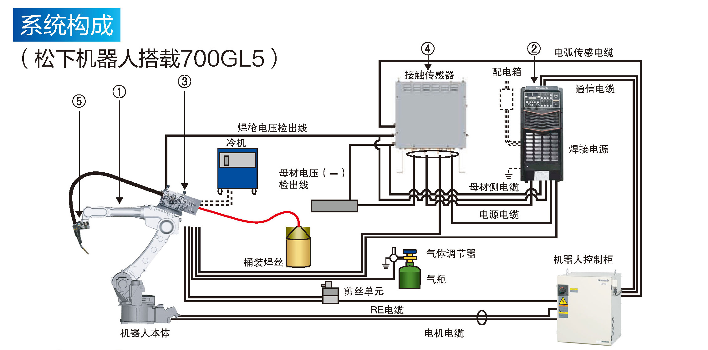 熔化極氣保焊機(jī)(700GL5)(圖4)