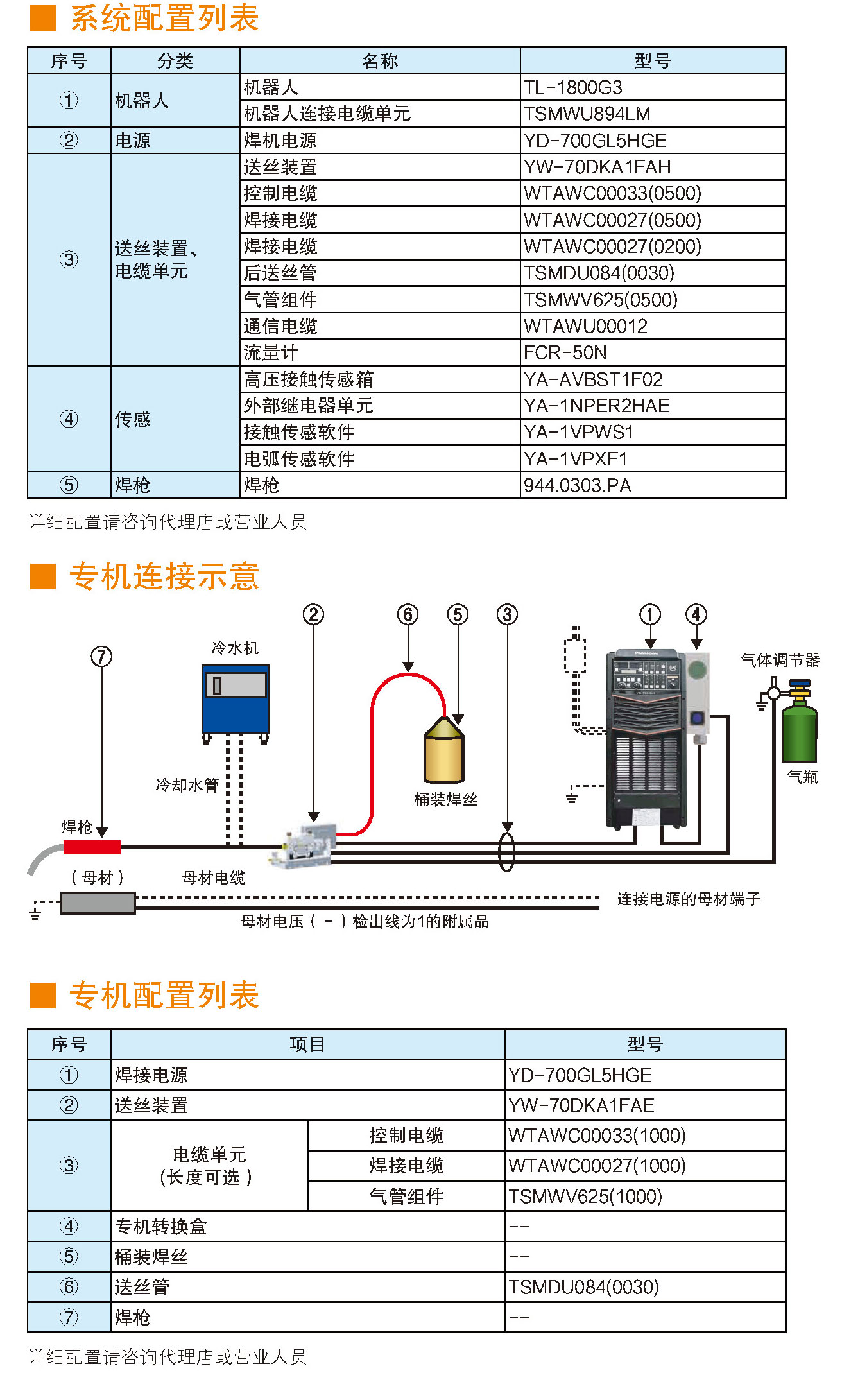 熔化極氣保焊機(jī)(700GL5)(圖5)